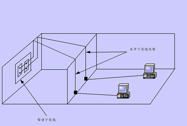 辦公室裝修網(wǎng)絡布線.jpg